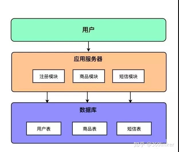 access sql 拆分字段 access中拆分表_数据库中间件_02