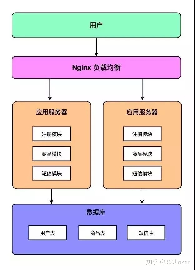 access sql 拆分字段 access中拆分表_数据源_03