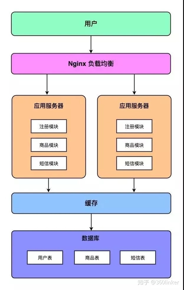 access sql 拆分字段 access中拆分表_数据库_04