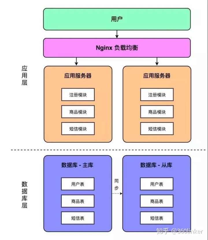 access sql 拆分字段 access中拆分表_access数据库拆分的用途_05