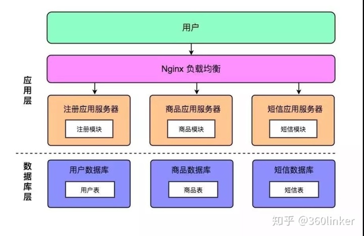 access sql 拆分字段 access中拆分表_access数据库拆分的用途_06