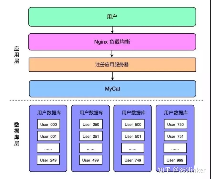 access sql 拆分字段 access中拆分表_access数据库拆分的用途_07