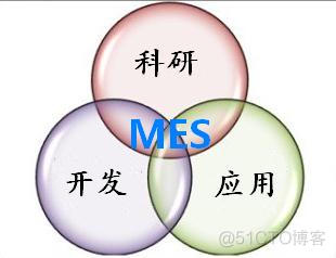 MES中如何设置SPC mes操作流程_系统功能