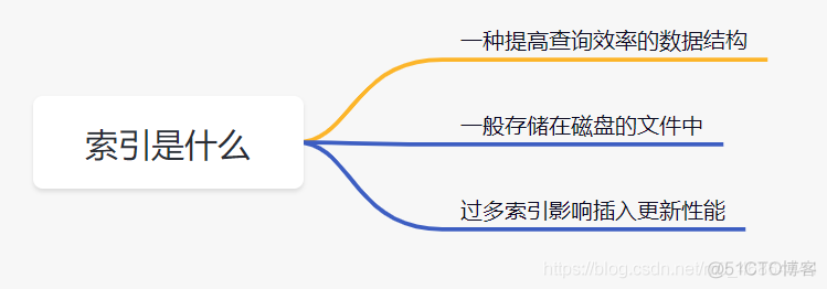 在索引项使用函数 索引加在什么字段上_搜索