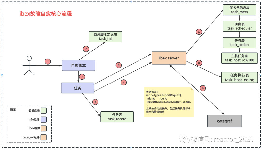 采集状态监控图 监控采集端app_云原生_07