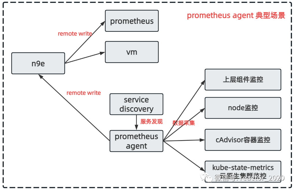 采集状态监控图 监控采集端app_采集状态监控图_08