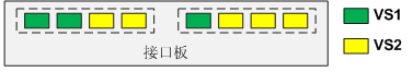 vs assembly什么意思 vs啥意思是什么_交换机_02