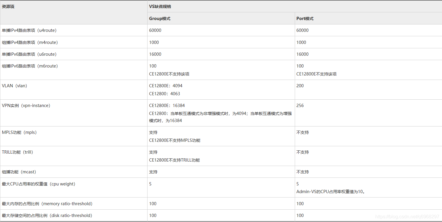 vs assembly什么意思 vs啥意思是什么_运维_04