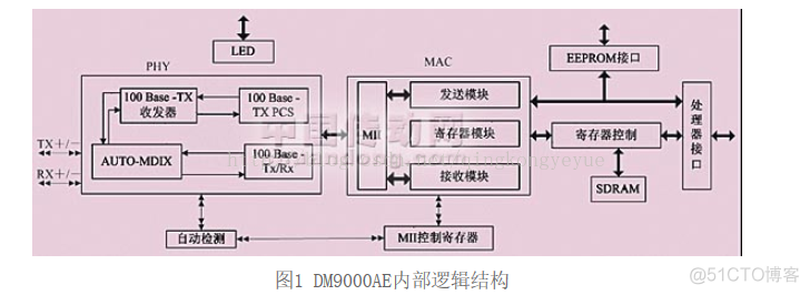 phytium D2000 是否支持CENTOS phytium d2000 架构_Mac_02