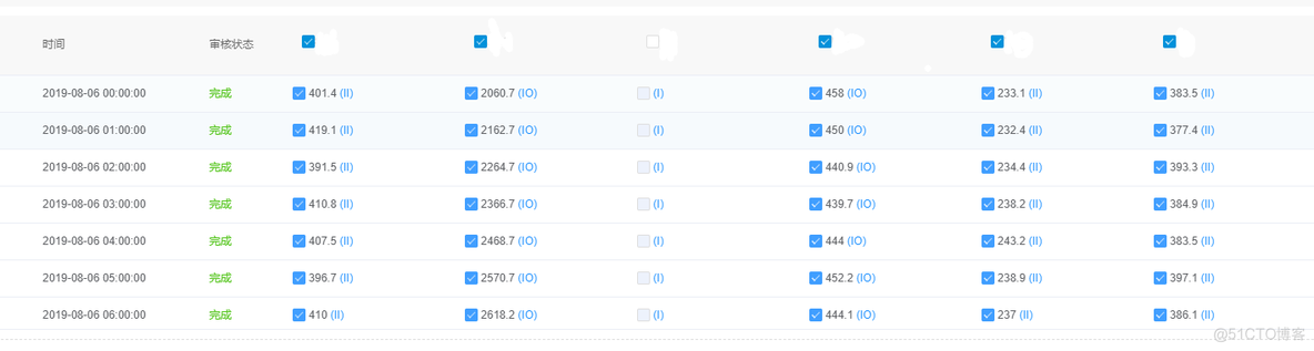 esayui多选框 elementui表格多选框_Table