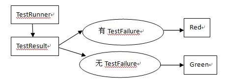 TestResult testresultinitial,第1张