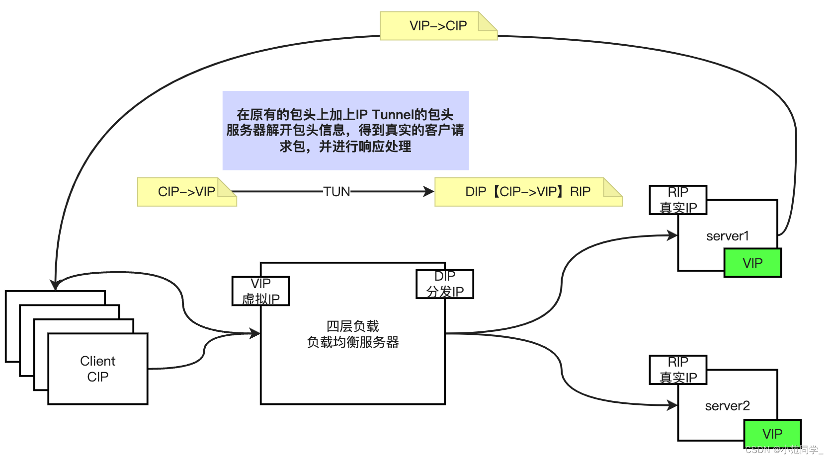 虚拟机负载均衡功能 虚拟负载均衡器_网络_04