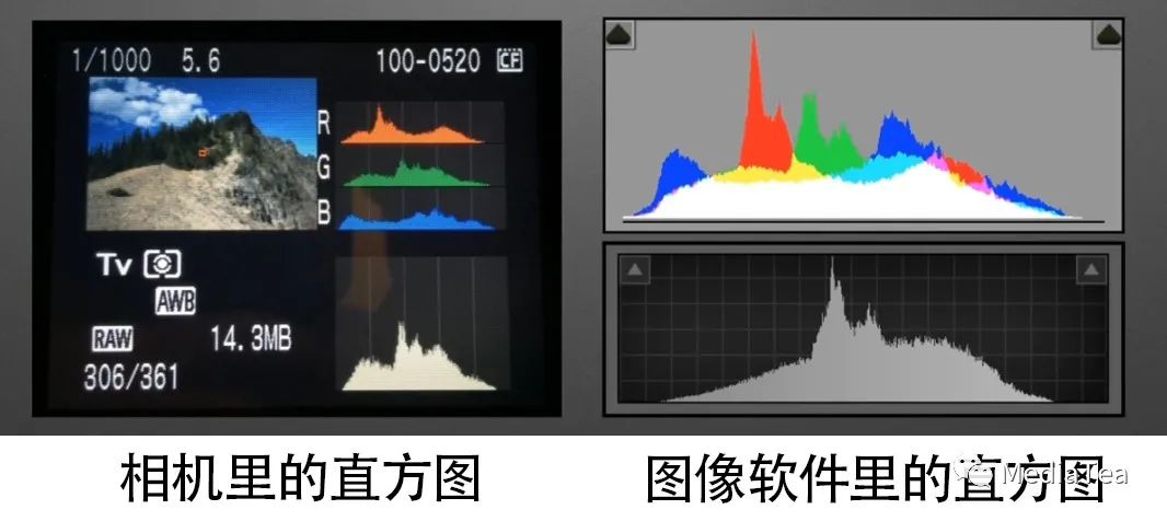 grafana直方图histogram 直方图在哪找_webgl