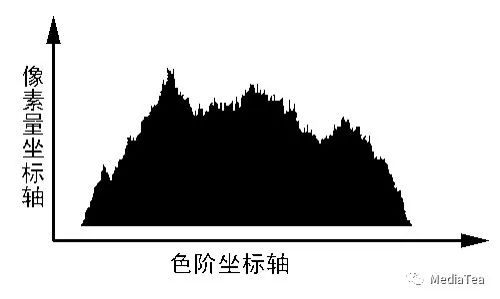 grafana直方图histogram 直方图在哪找_webgl_02