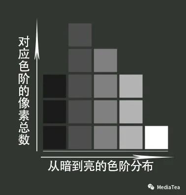 grafana直方图histogram 直方图在哪找_ppt_04