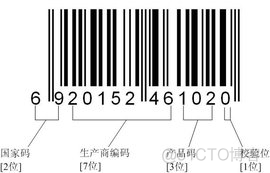 emguCV识别条形码 识别商品条形码_计算机视觉