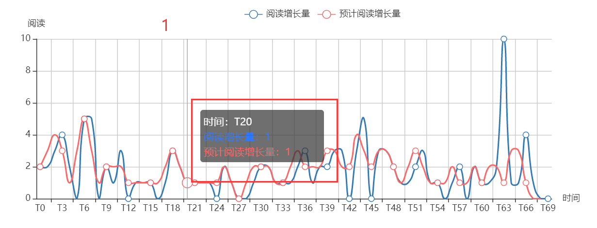 echart隐藏treemap黑条 echarts折线图隐藏某条线,echart隐藏treemap黑条 echarts折线图隐藏某条线_坐标轴,第1张