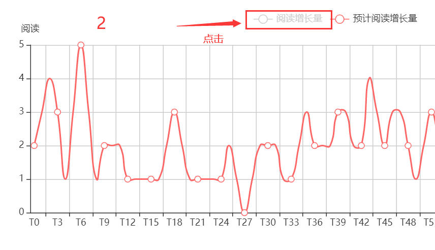 echart隐藏treemap黑条 echarts折线图隐藏某条线,echart隐藏treemap黑条 echarts折线图隐藏某条线_数据_02,第2张