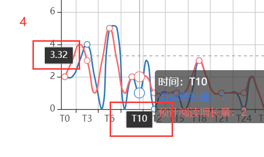 echart隐藏treemap黑条 echarts折线图隐藏某条线,echart隐藏treemap黑条 echarts折线图隐藏某条线_echart隐藏treemap黑条_04,第4张