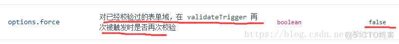 antdv进行表单验证的时候两个item只要有一个有值就通过 antd表单提交验证_Antd_04