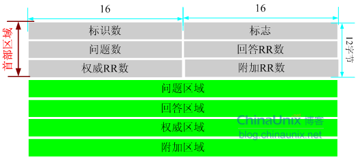 wireshark域名查看 wireshark显示域名_网络协议_02