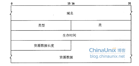 wireshark域名查看 wireshark显示域名_网络协议_06