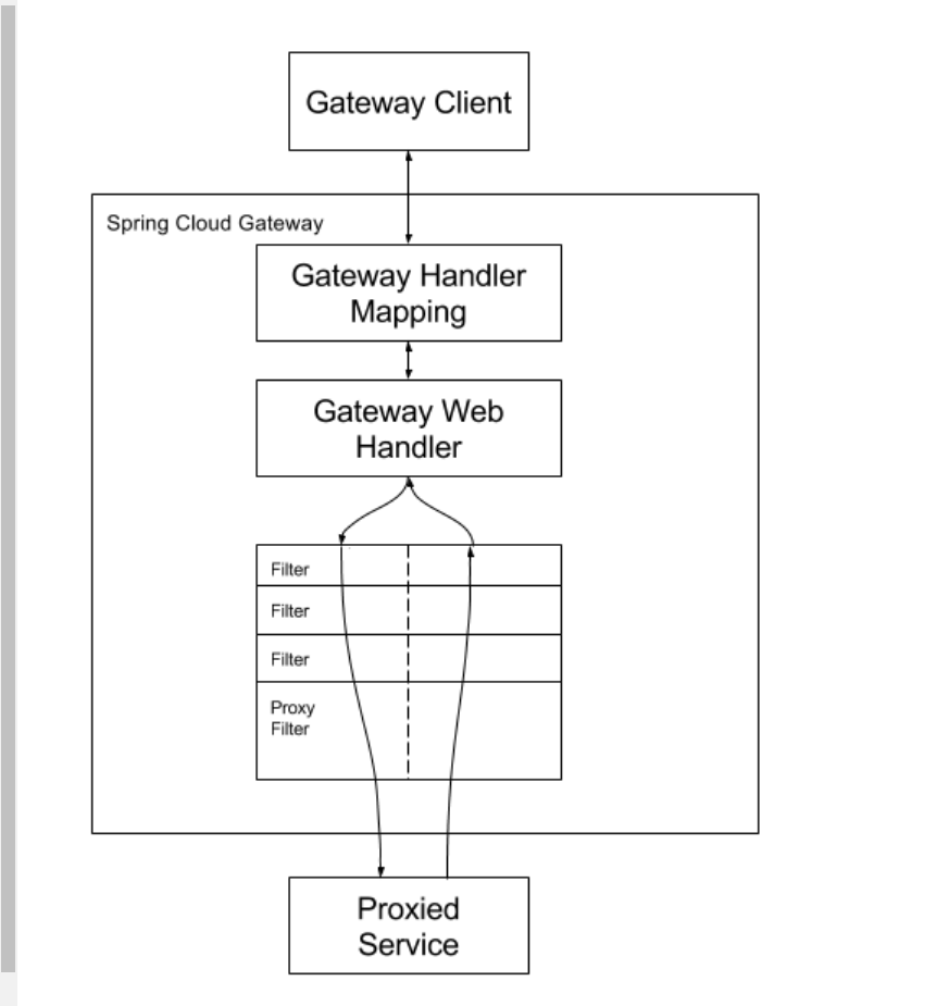 springGateway 传递真实IP spring gateway tcp 网关_Cloud