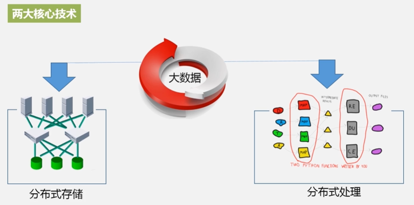 HDFS数据分区 hdfs的分块原理_big data_02