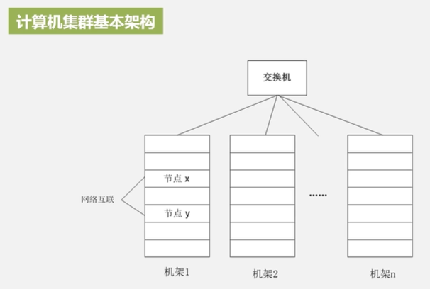 HDFS数据分区 hdfs的分块原理_hdfs_04