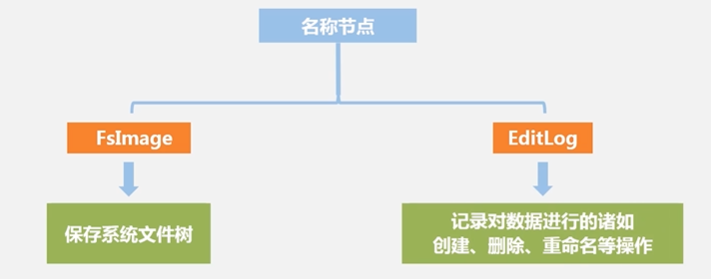 HDFS数据分区 hdfs的分块原理_big data_14