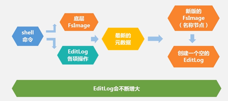 HDFS数据分区 hdfs的分块原理_HDFS数据分区_17