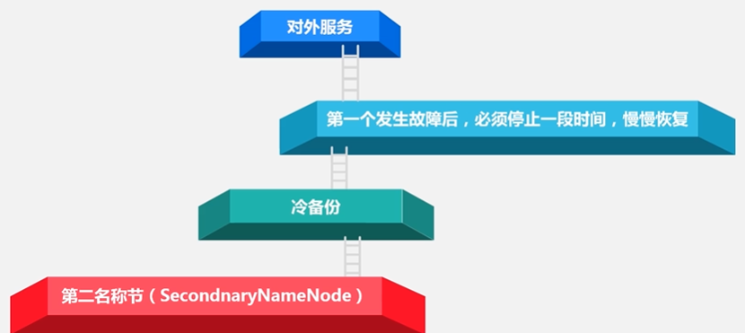 HDFS数据分区 hdfs的分块原理_big data_25