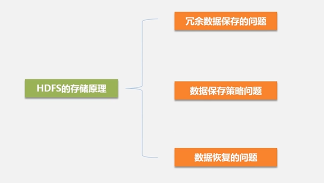 HDFS数据分区 hdfs的分块原理_hadoop_27