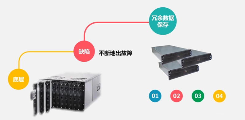 HDFS数据分区 hdfs的分块原理_HDFS数据分区_28