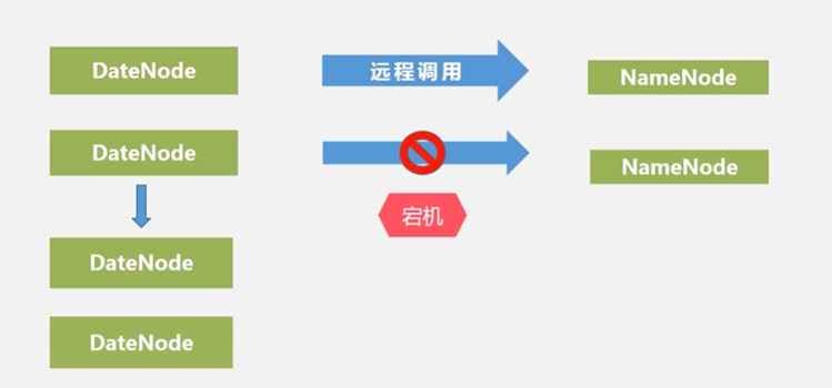 HDFS数据分区 hdfs的分块原理_hadoop_35