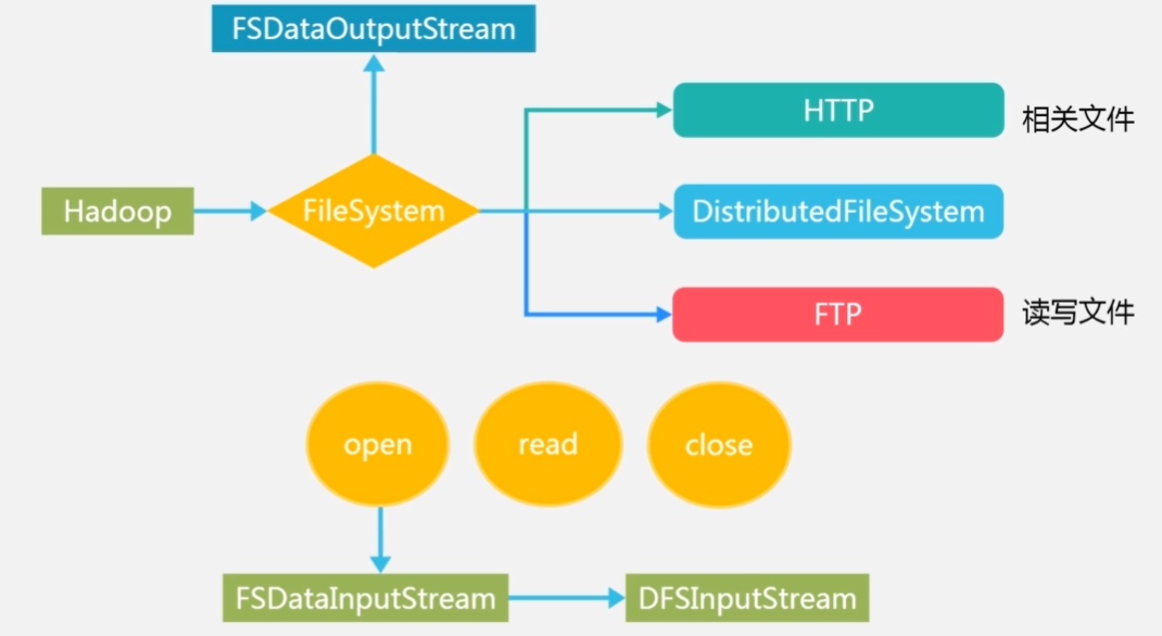 HDFS数据分区 hdfs的分块原理_big data_38