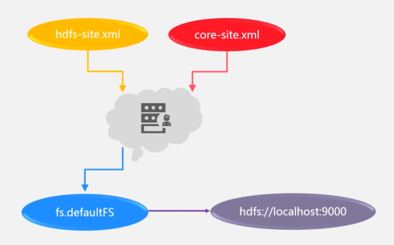 HDFS数据分区 hdfs的分块原理_big data_39