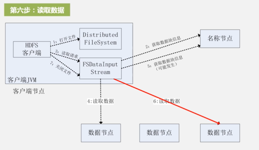 HDFS数据分区 hdfs的分块原理_big data_40