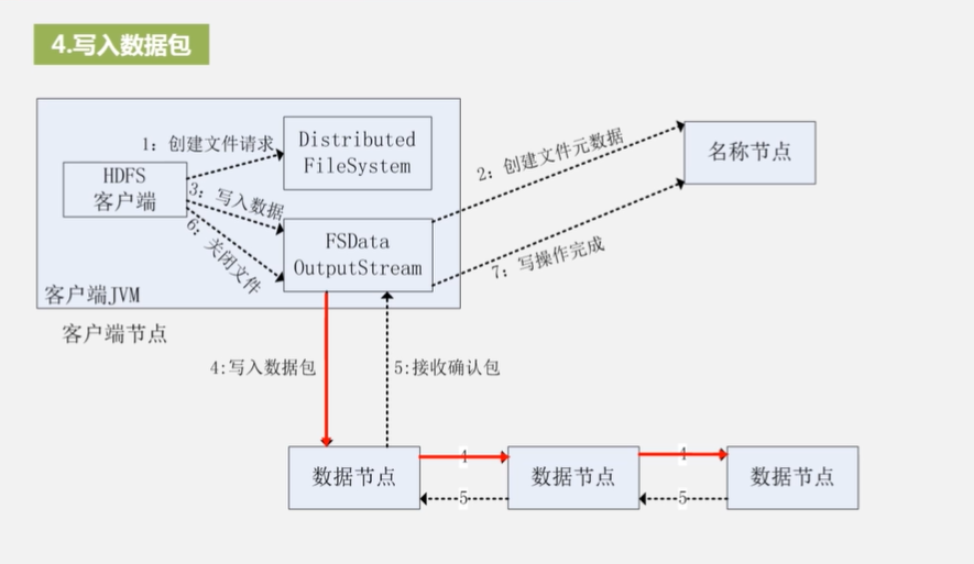 HDFS数据分区 hdfs的分块原理_HDFS_41