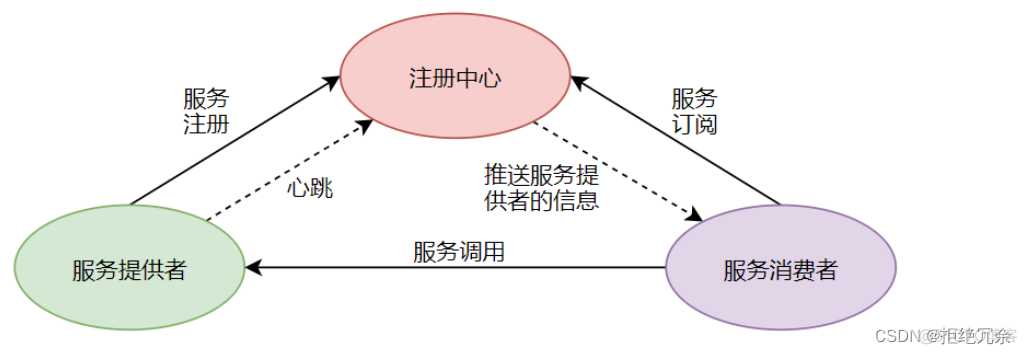 spring cloud alibaba 整合security spring cloud alibaba架构_Cloud