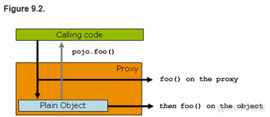 spring aop 切所有Controller spring切面实现_目标对象_05