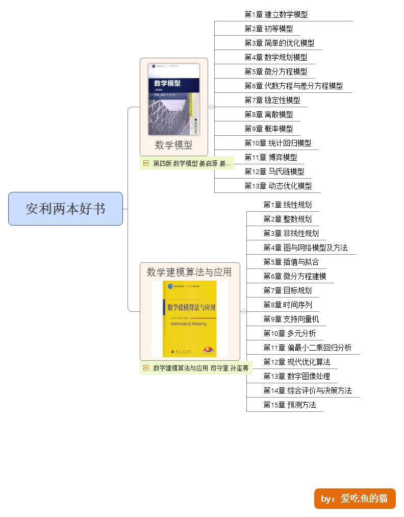 LDA 数学 高维 高维数学模型_建模