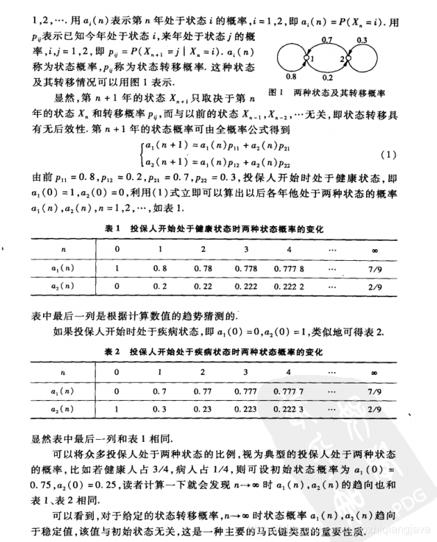 LDA 数学 高维 高维数学模型_概率模型_26