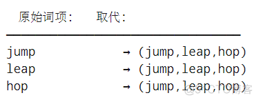 搜索引擎同义词扩召回 搜索引擎的近义词_搜索