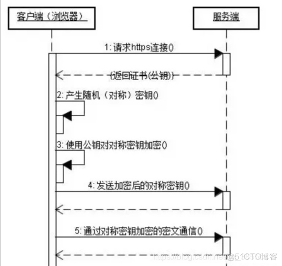 前端能获取后端session 值吗 前端怎么取得后端的session_HTTP