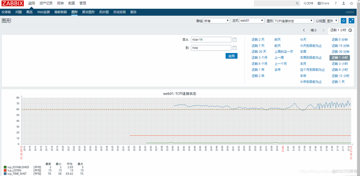 zabbix监控文件系统利用率 zabbix监控磁盘使用率_客户端_41