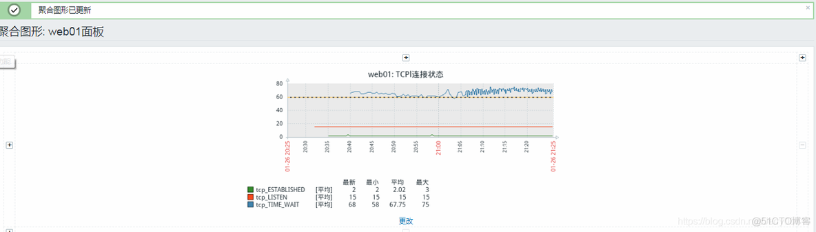 zabbix监控文件系统利用率 zabbix监控磁盘使用率_zabbix_48