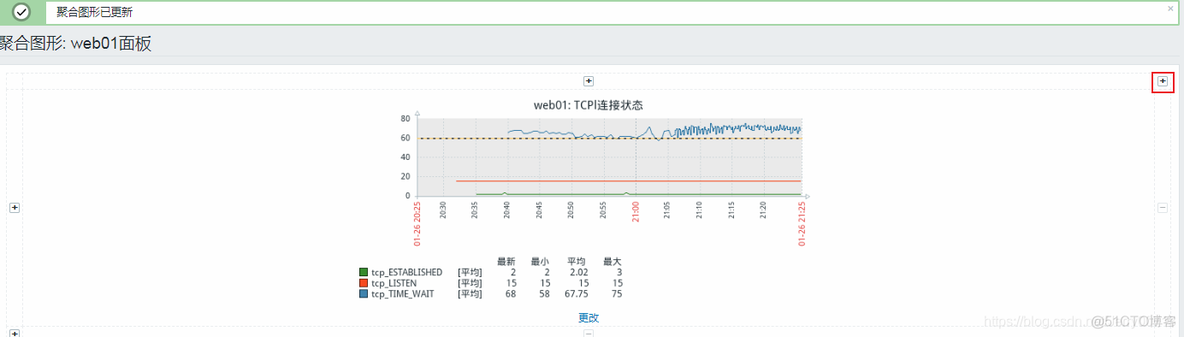 zabbix监控文件系统利用率 zabbix监控磁盘使用率_服务端_49