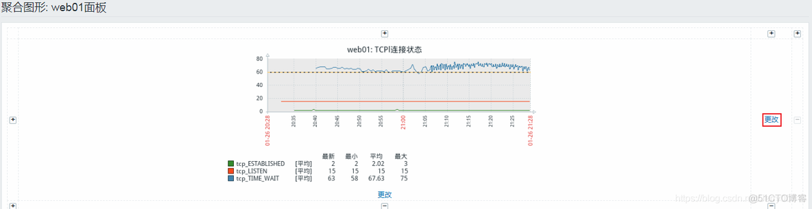 zabbix监控文件系统利用率 zabbix监控磁盘使用率_zabbix监控文件系统利用率_50