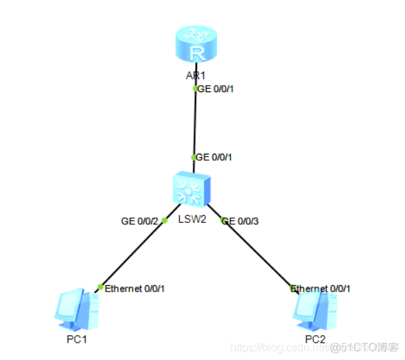 centos 子接口 VLAN 子接口与vlanif_运维